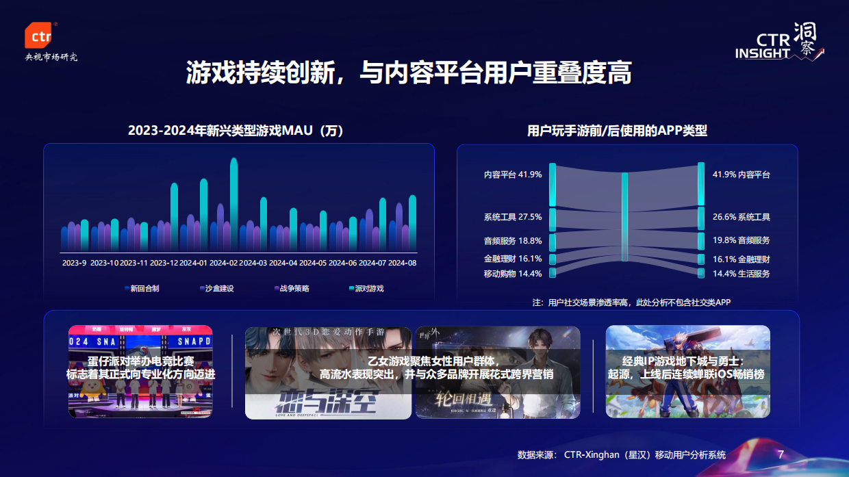 CTR：2024年中国移动用户趋势.pdf_第7页