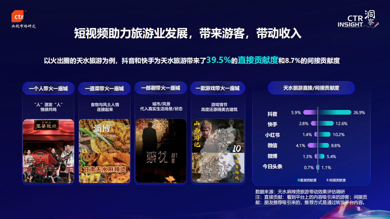 CTR：2024年中国移动用户趋势.pdf_第8页