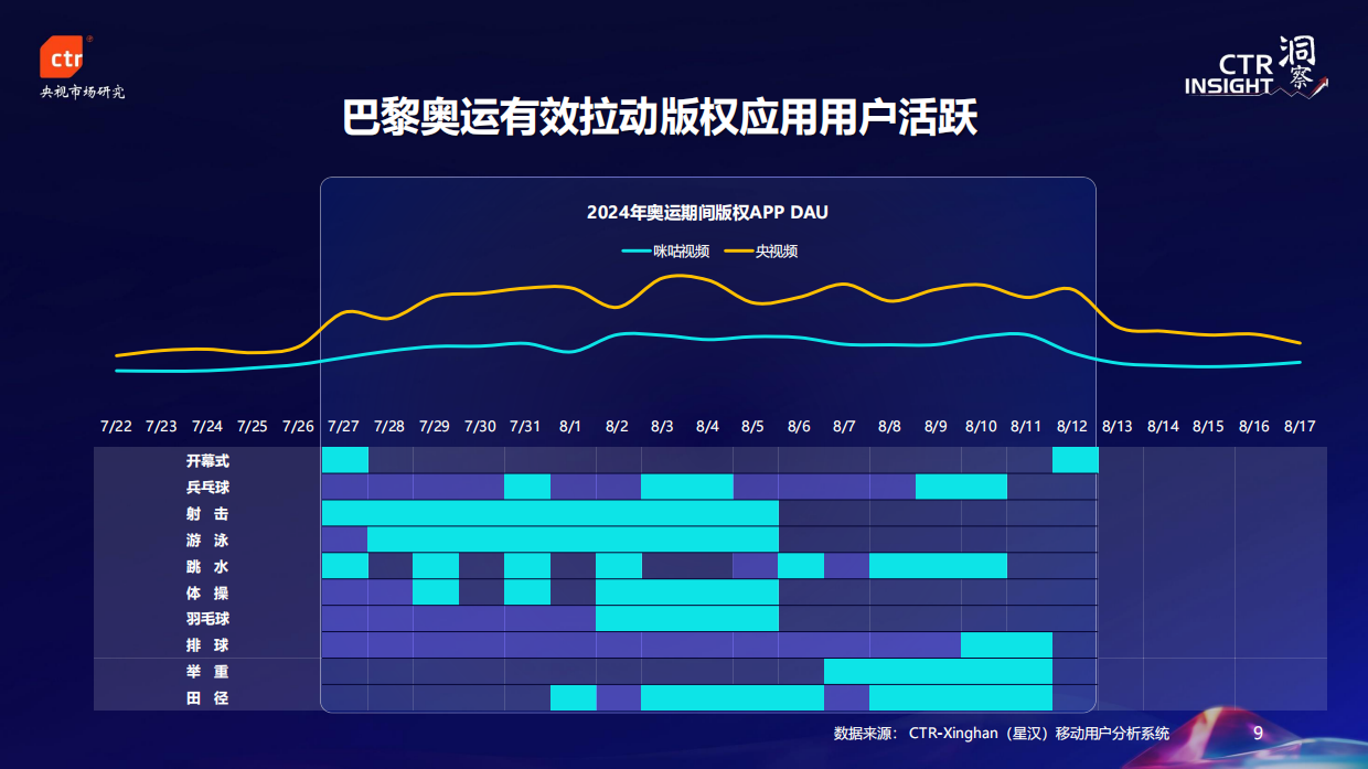 CTR：2024年中国移动用户趋势.pdf_第9页