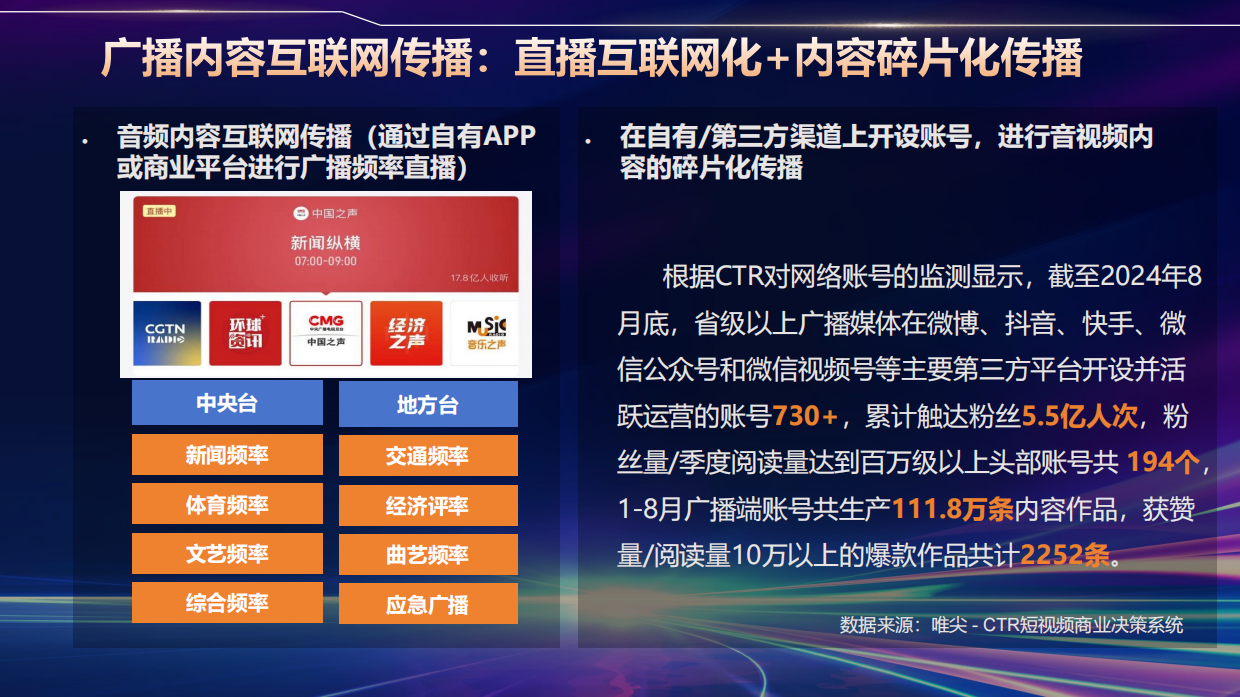 CTR：音频媒体传播与经营的融合创新.pdf_第3页