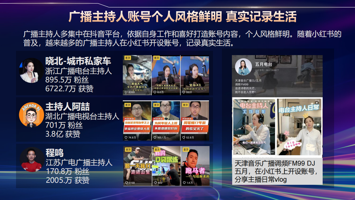 CTR：音频媒体传播与经营的融合创新.pdf_第5页