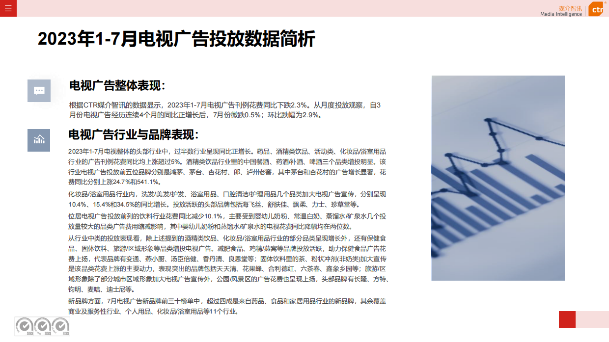 CTR媒介智讯：2023年1-7月广告市场投放数据概览.pdf_第3页