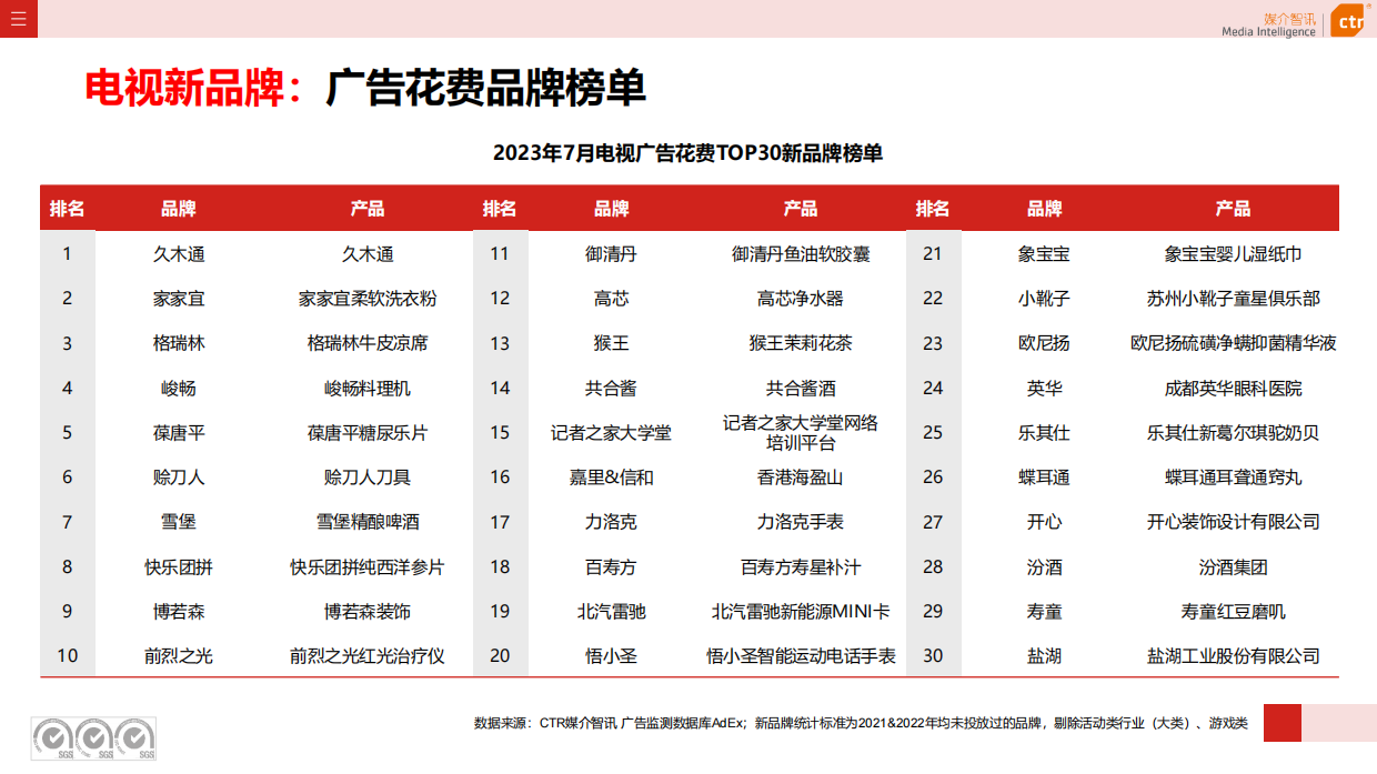 CTR媒介智讯：2023年1-7月广告市场投放数据概览.pdf_第9页