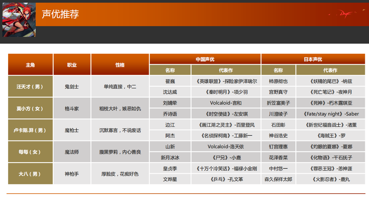 DNF动画媒介策略案.pdf_第10页