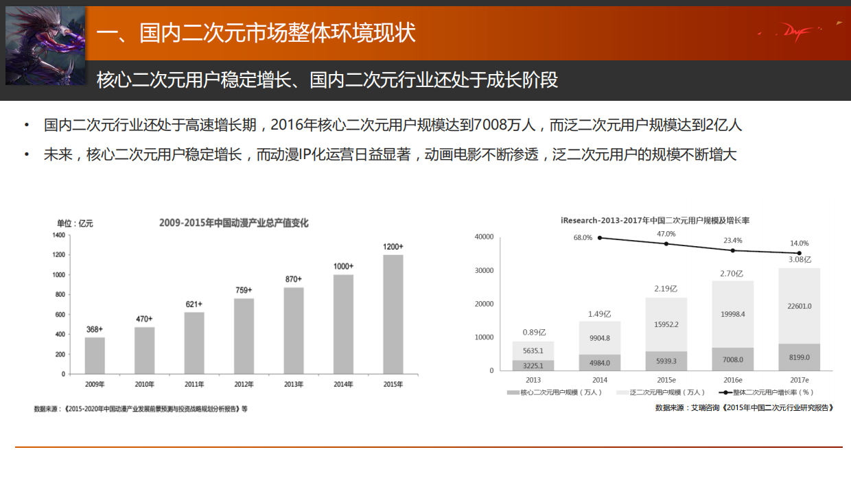 DNF动画媒介策略案.pdf_第4页