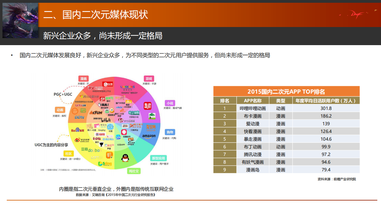 DNF动画媒介策略案.pdf_第5页