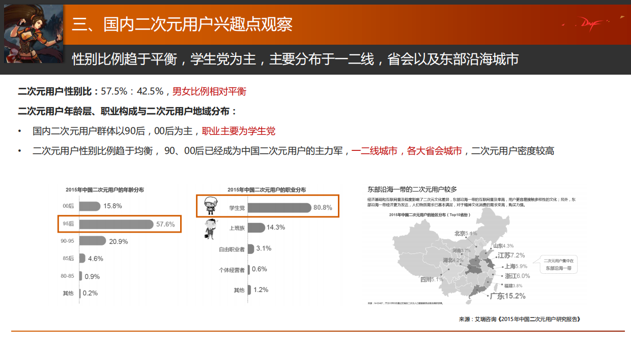 DNF动画媒介策略案.pdf_第6页