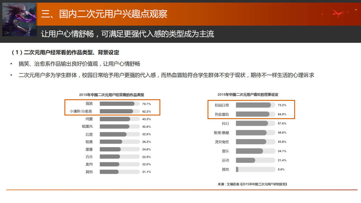 DNF动画媒介策略案.pdf_第7页
