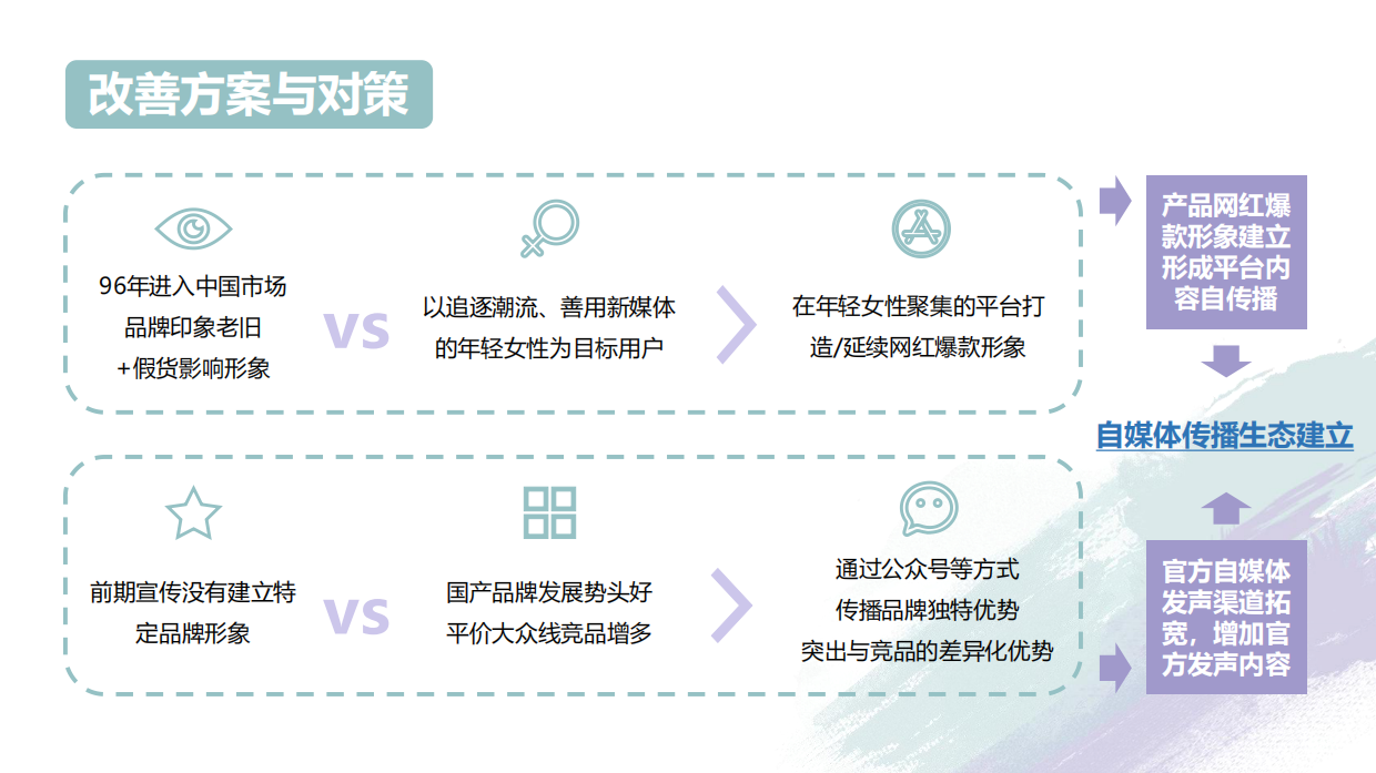薏仁水&啫喱生态建立规划.pdf_第9页