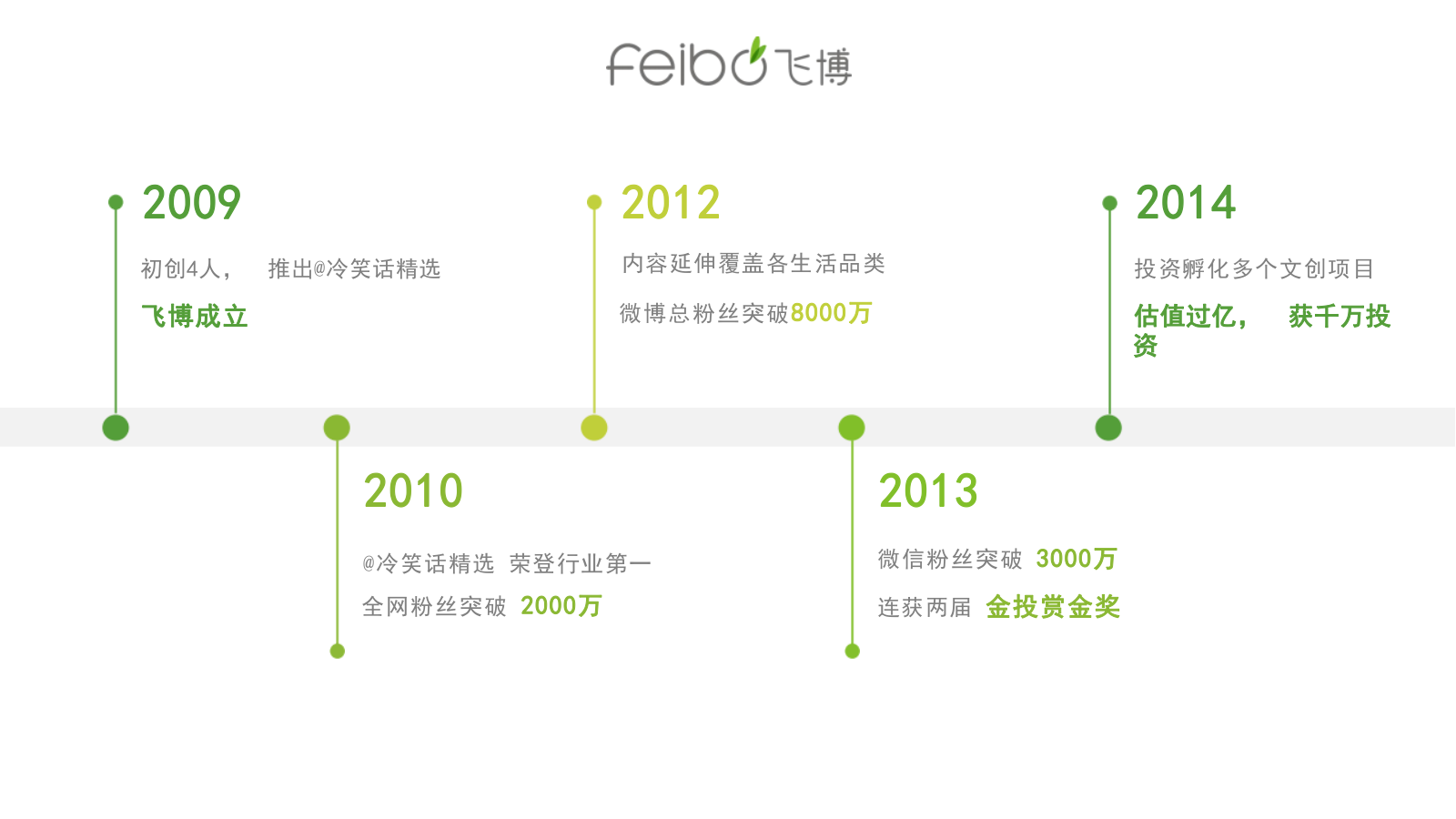羽森VSEEN祛痘修护精华液小红书种草.pptx_第6页
