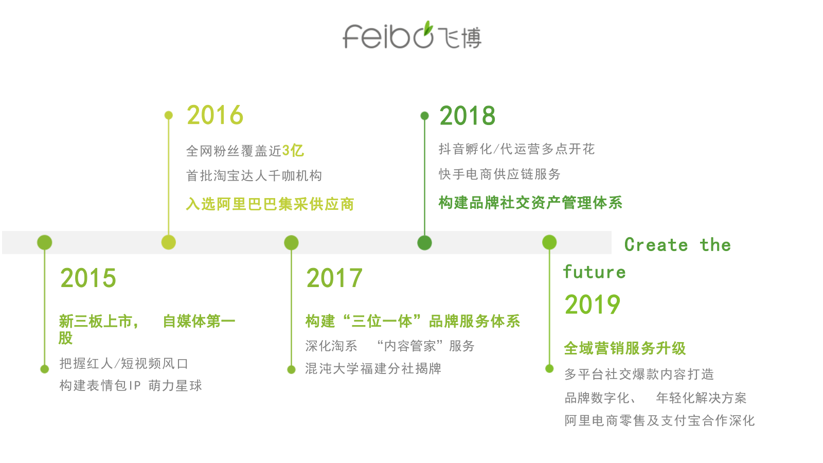 羽森VSEEN祛痘修护精华液小红书种草.pptx_第7页