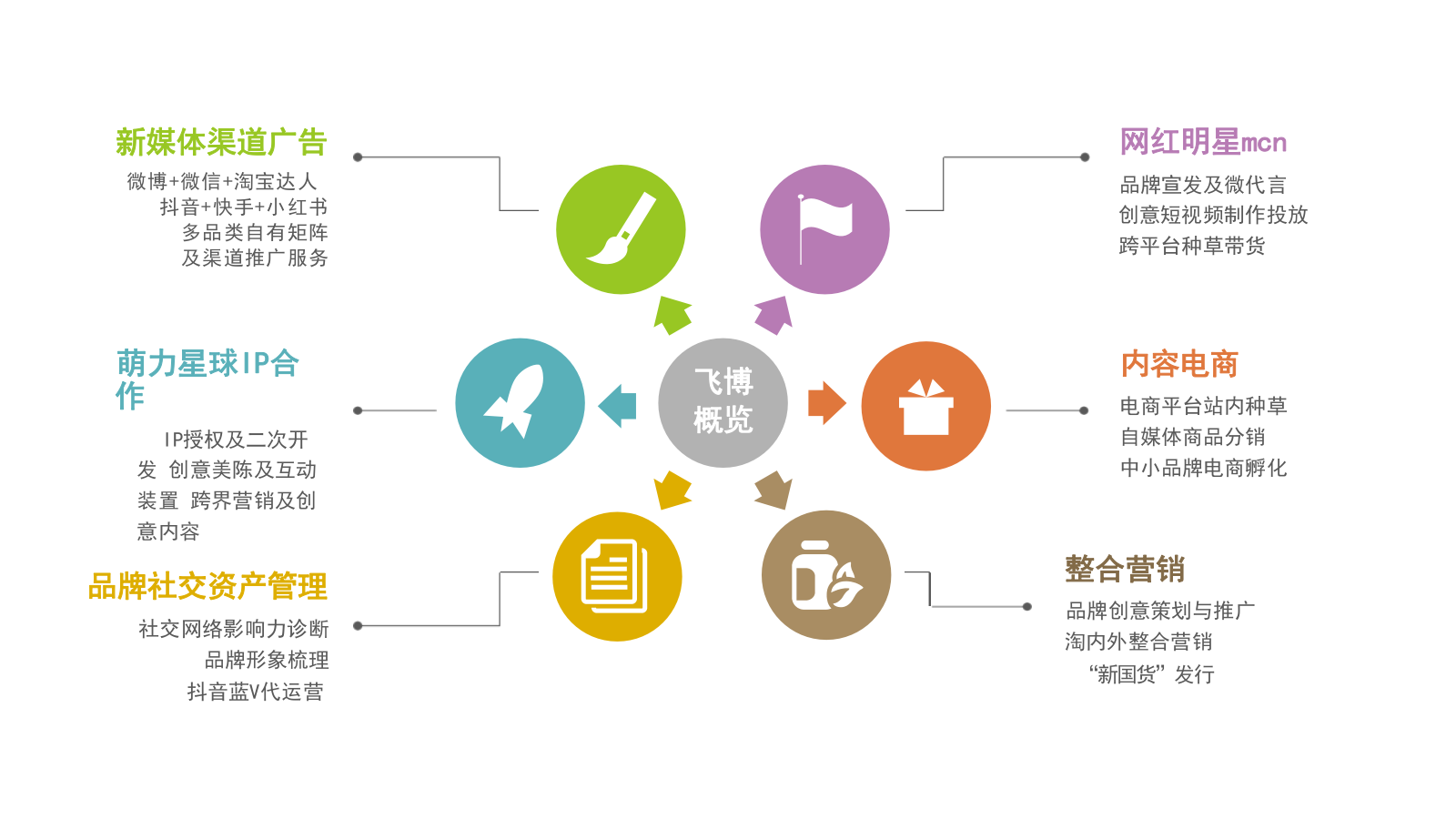 羽森VSEEN祛痘修护精华液小红书种草.pptx_第8页