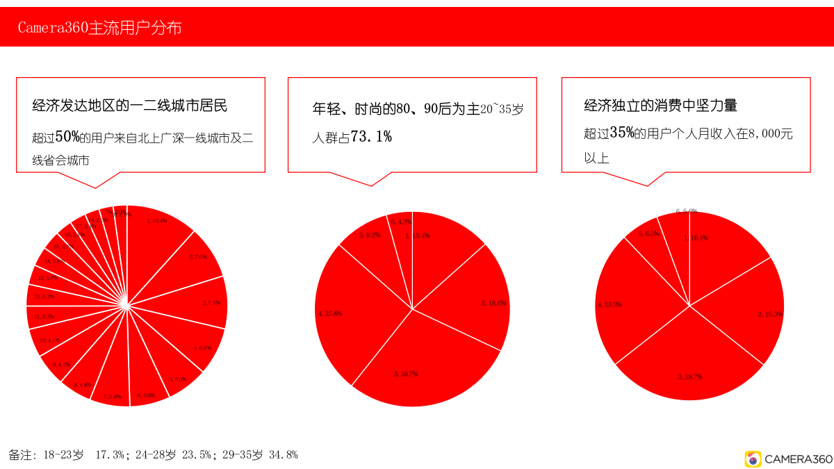 悦诗风吟合作推广方案.pptx_第6页