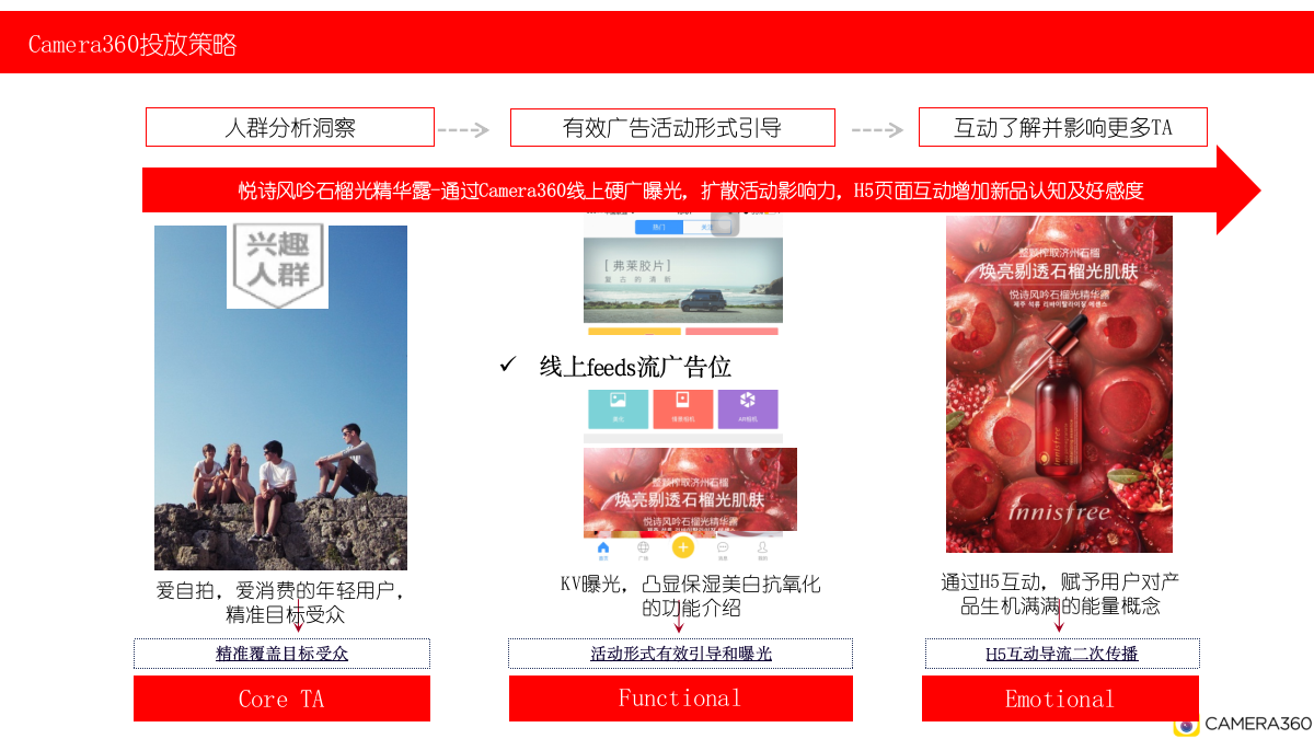 悦诗风吟合作推广方案.pptx_第8页