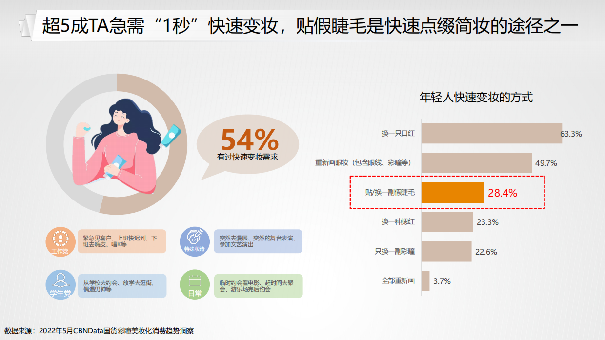 悦瞳品牌9-11月抖音投放规划.pdf_第4页
