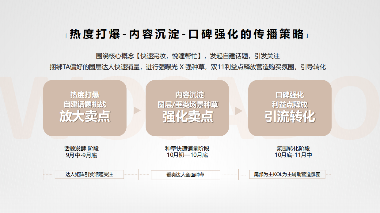 悦瞳品牌9-11月抖音投放规划.pdf_第8页
