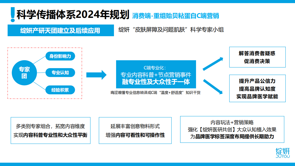 绽妍：品牌如何打造科学传播体系.pdf_第10页