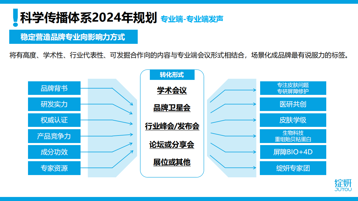 绽妍：品牌如何打造科学传播体系.pdf_第5页