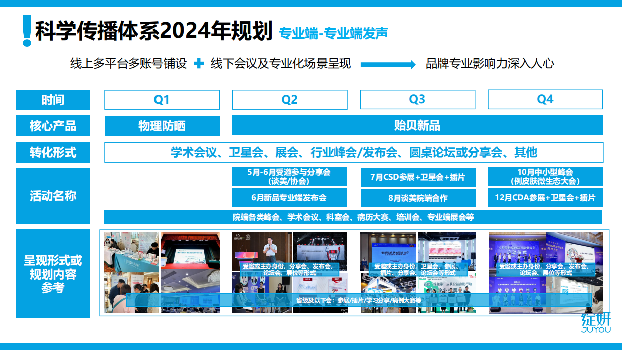 绽妍：品牌如何打造科学传播体系.pdf_第6页
