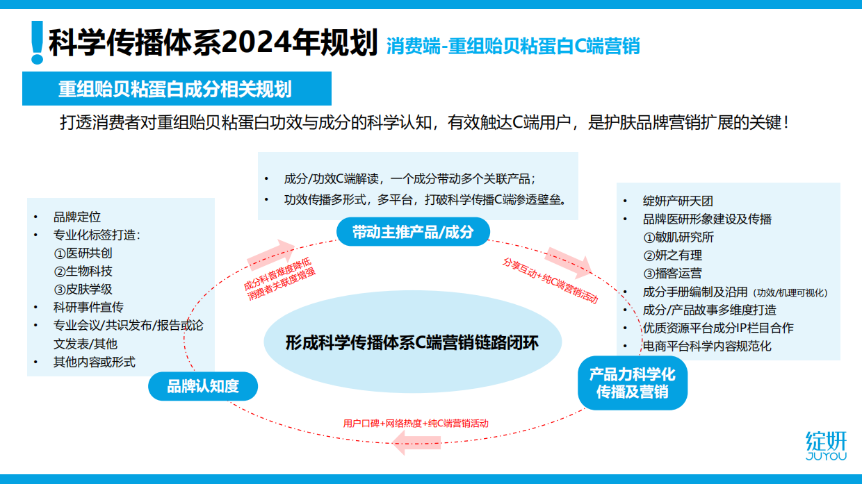 绽妍：品牌如何打造科学传播体系.pdf_第9页