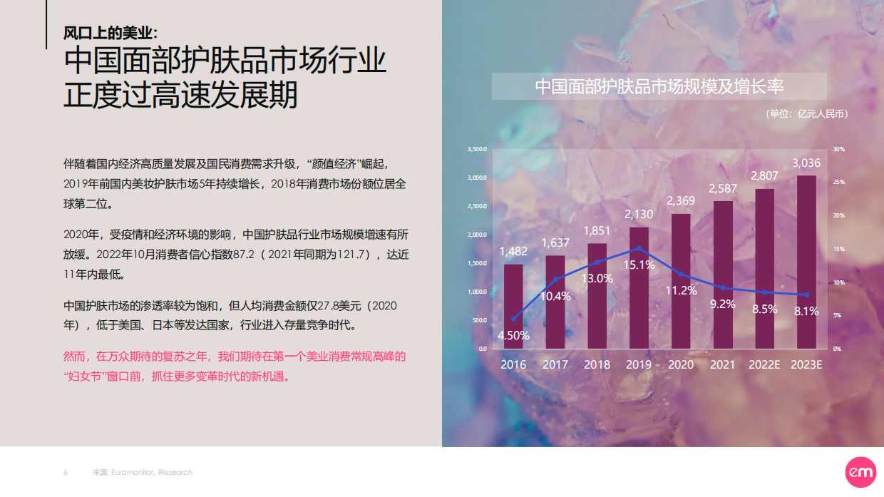 中国女子护肤消费图鉴.pdf_第6页