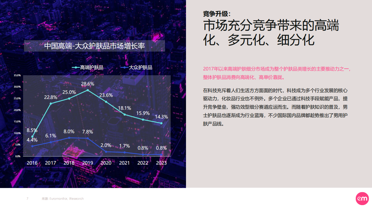 中国女子护肤消费图鉴.pdf_第7页