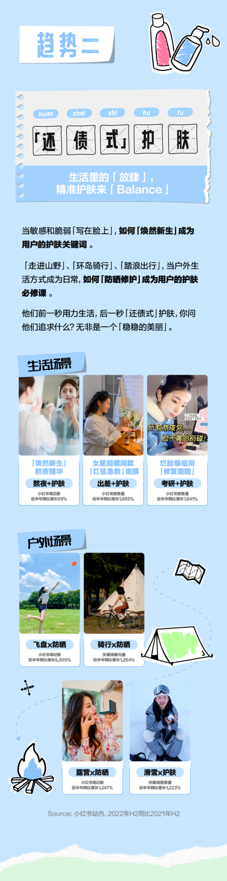 种草美学2023小红书美妆消费十大趋势.pdf_第2页