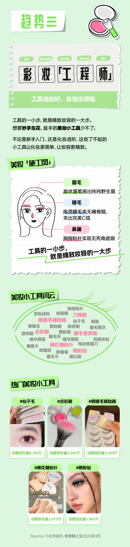 种草美学2023小红书美妆消费十大趋势.pdf_第3页