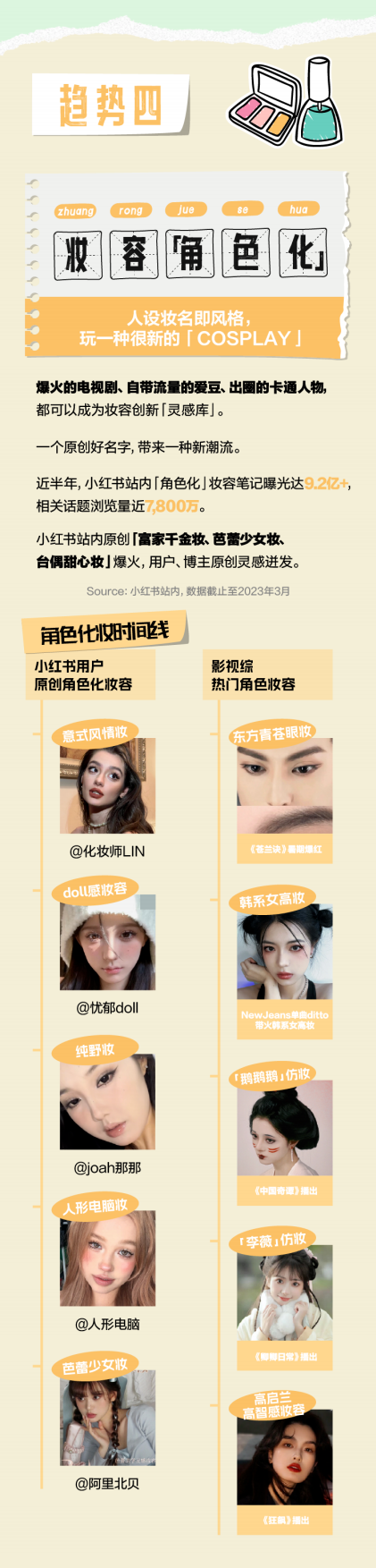 种草美学2023小红书美妆消费十大趋势.pdf_第4页