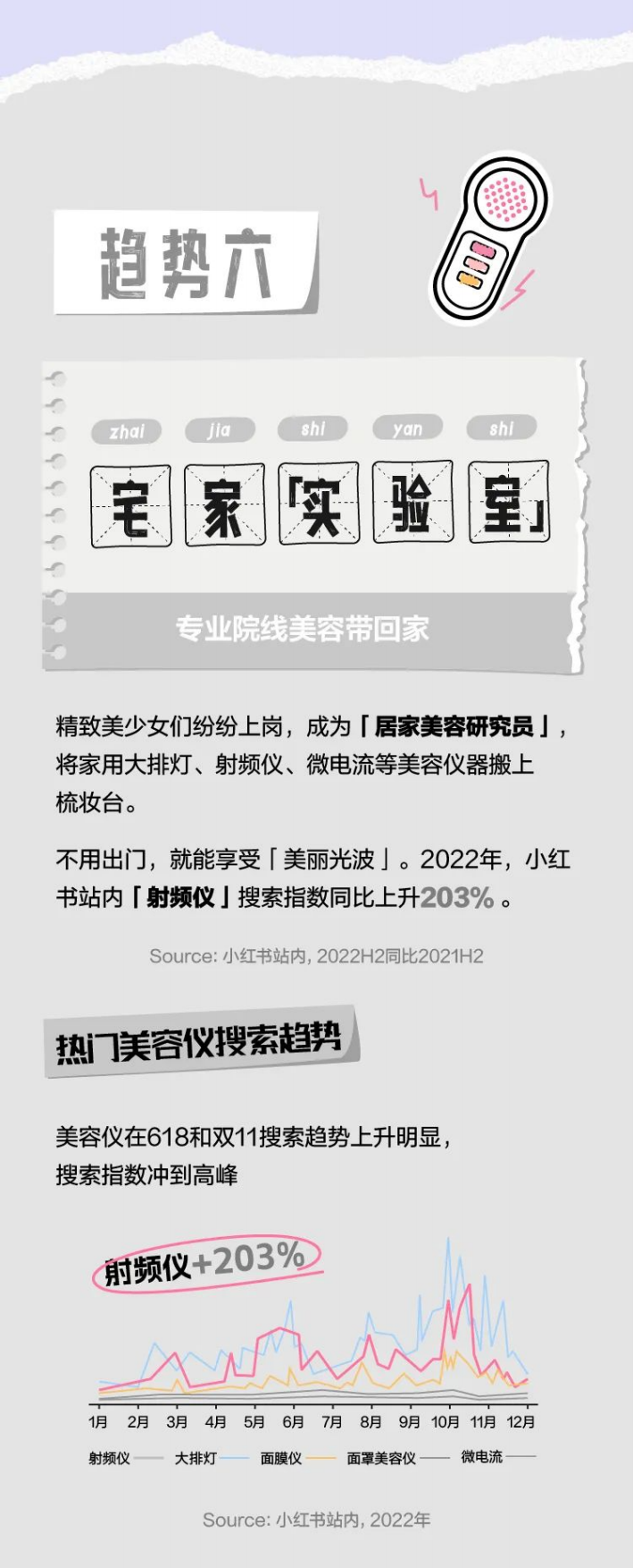 种草美学2023小红书美妆消费十大趋势.pdf_第6页