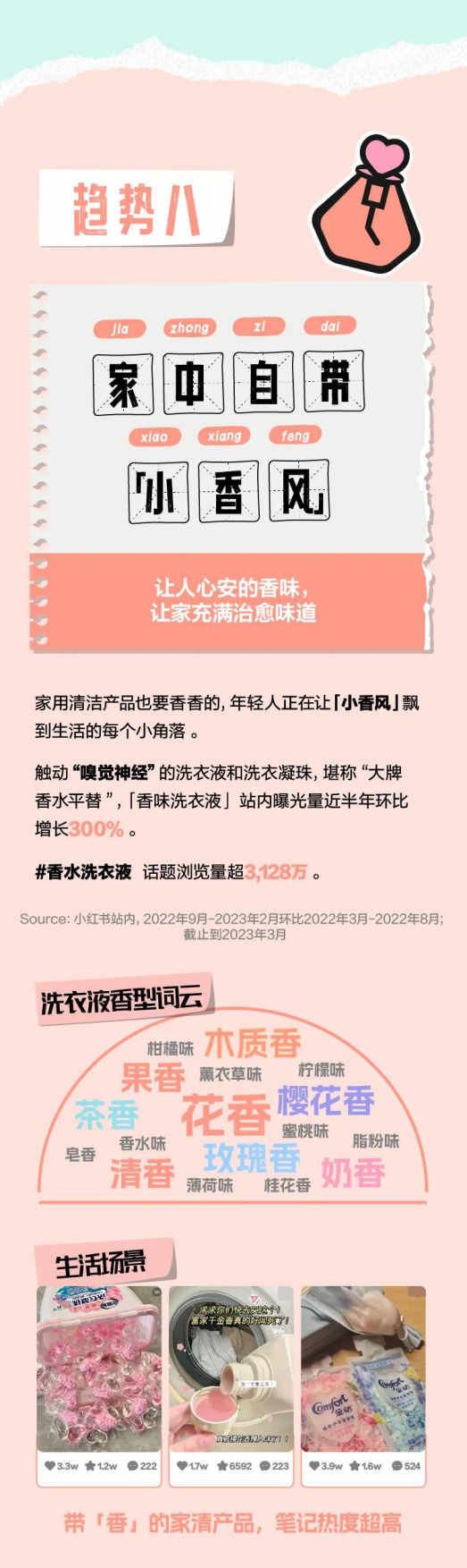 种草美学2023小红书美妆消费十大趋势.pdf_第8页