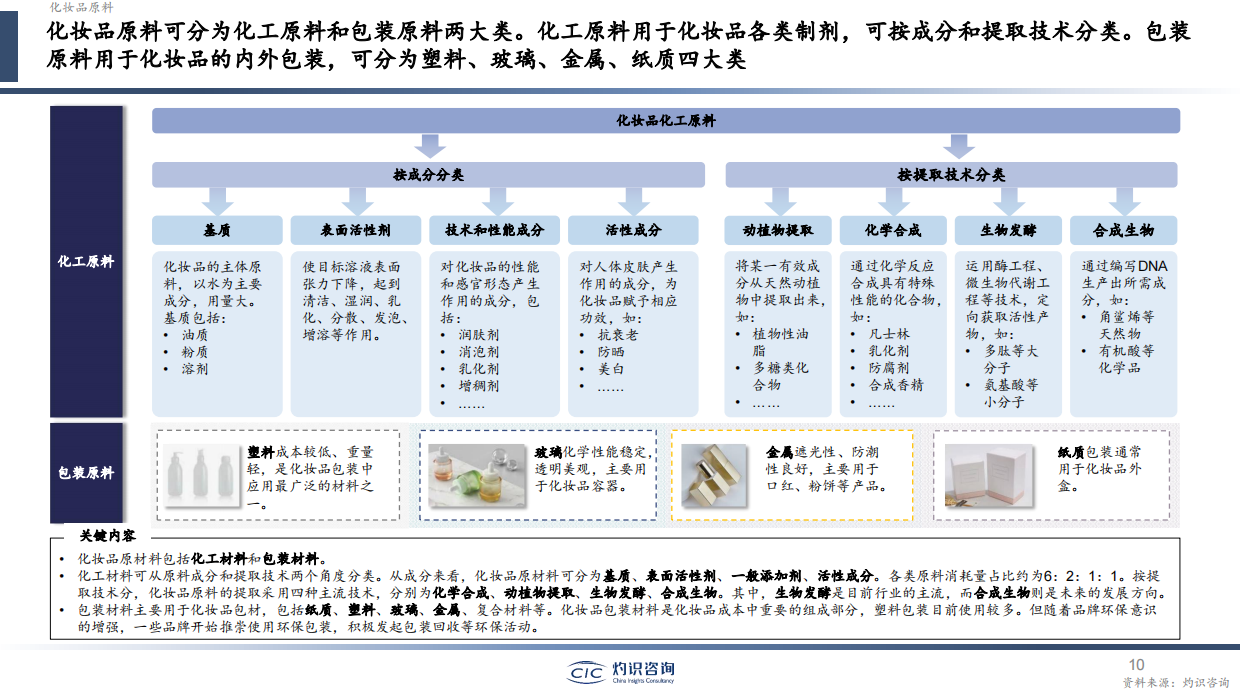 灼识咨询：2023中国化妆品行业白皮书.pdf_第10页