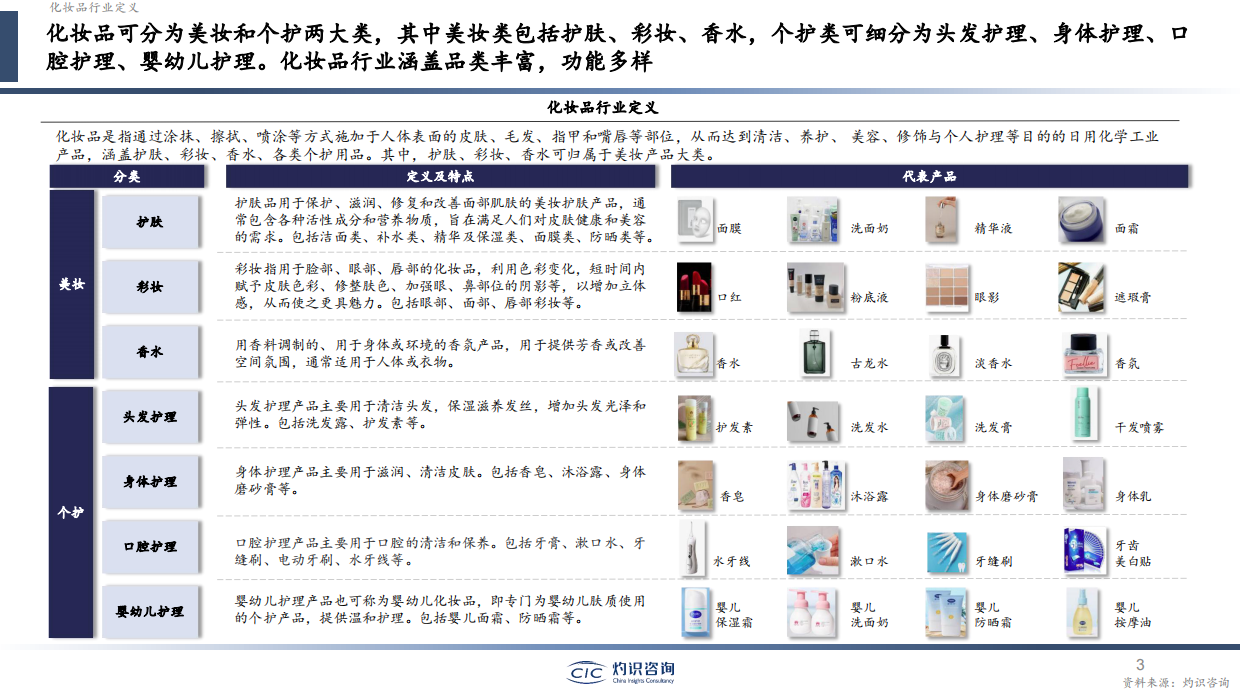 灼识咨询：2023中国化妆品行业白皮书.pdf_第3页