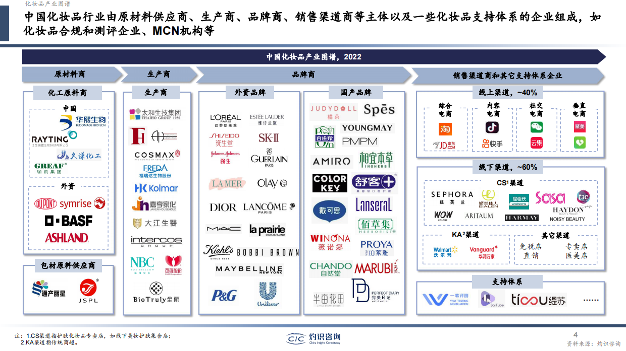 灼识咨询：2023中国化妆品行业白皮书.pdf_第4页