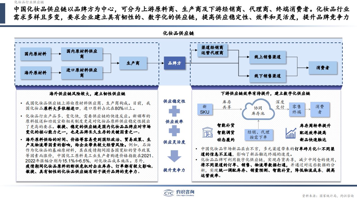 灼识咨询：2023中国化妆品行业白皮书.pdf_第5页