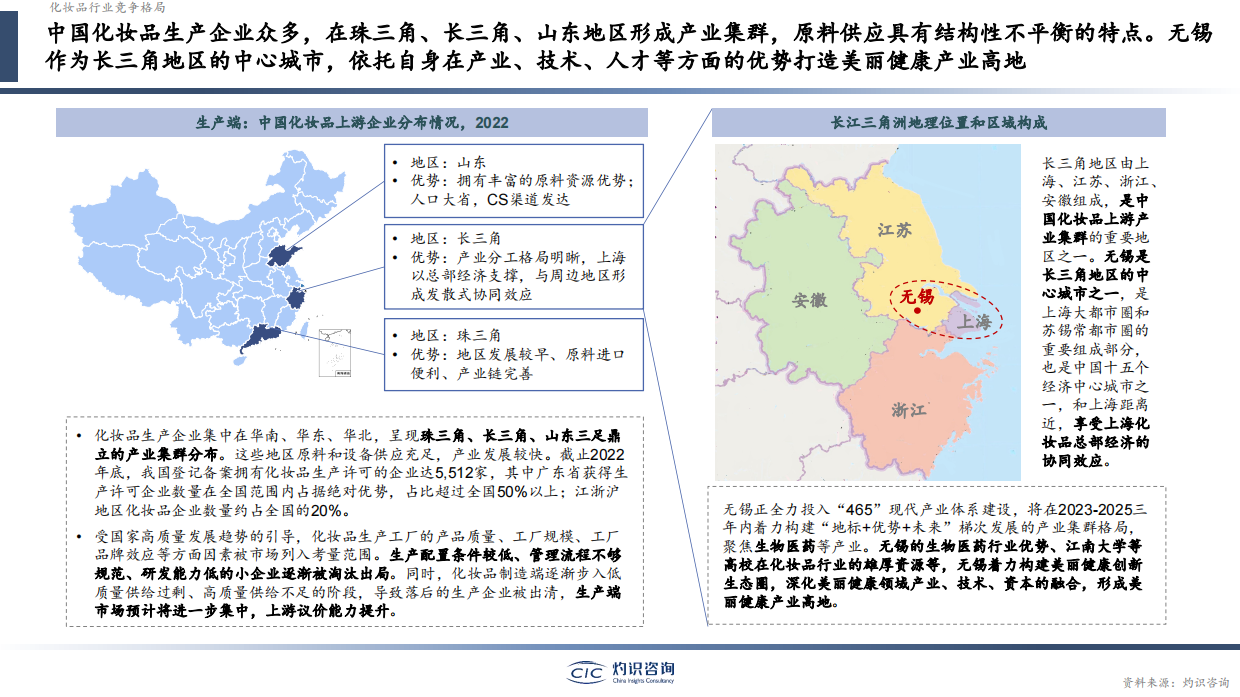 灼识咨询：2023中国化妆品行业白皮书.pdf_第6页