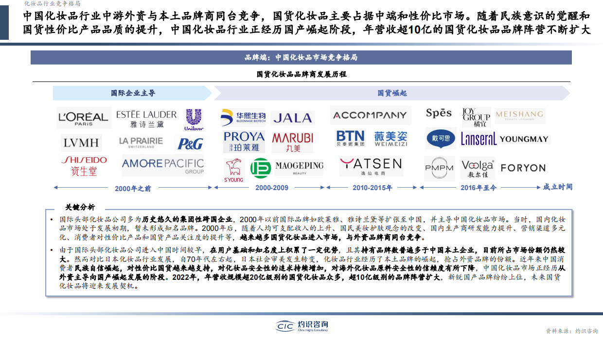 灼识咨询：2023中国化妆品行业白皮书.pdf_第7页