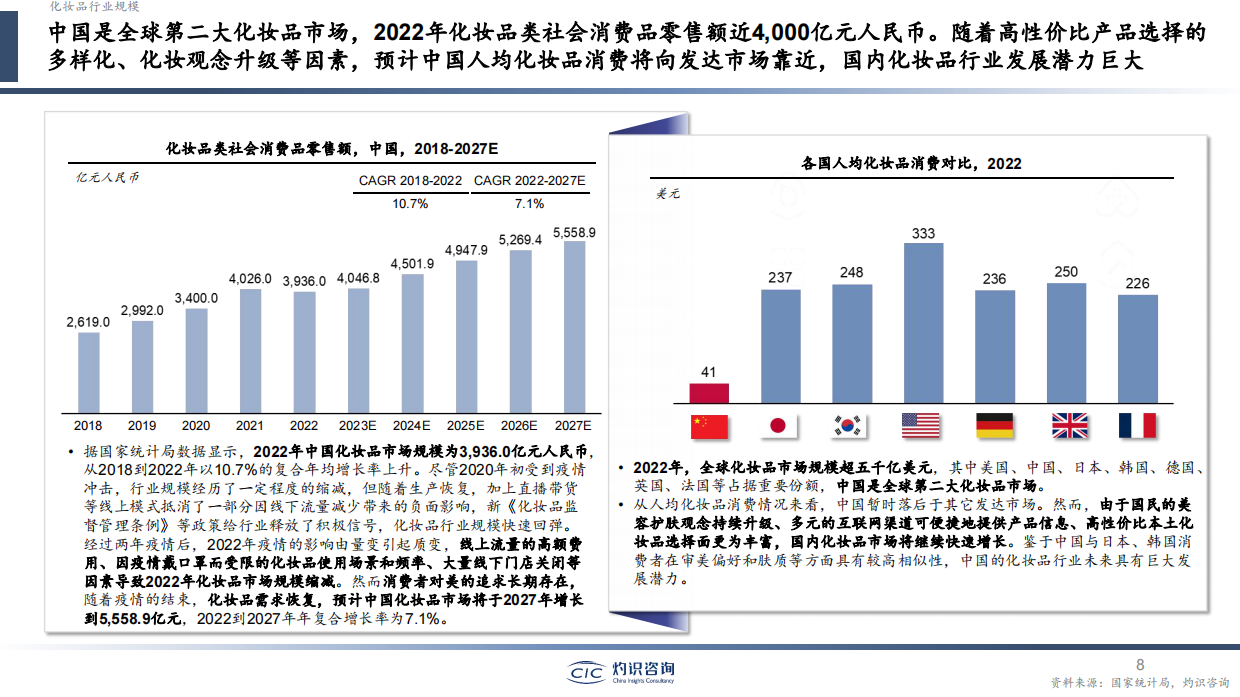 灼识咨询：2023中国化妆品行业白皮书.pdf_第8页