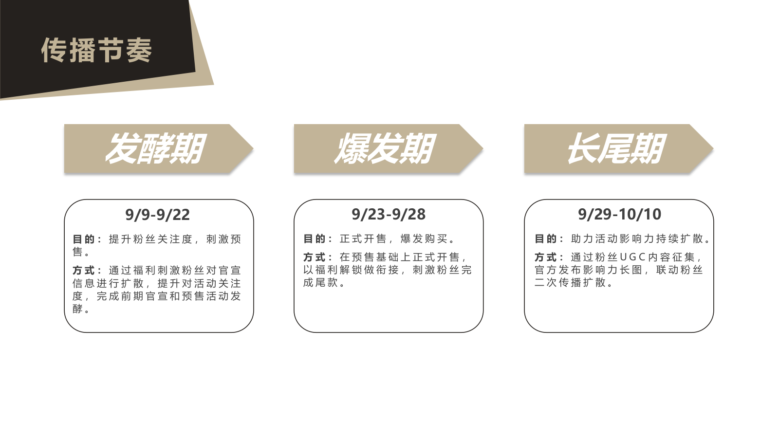 滋源品牌粉丝宣传案.pptx_第3页