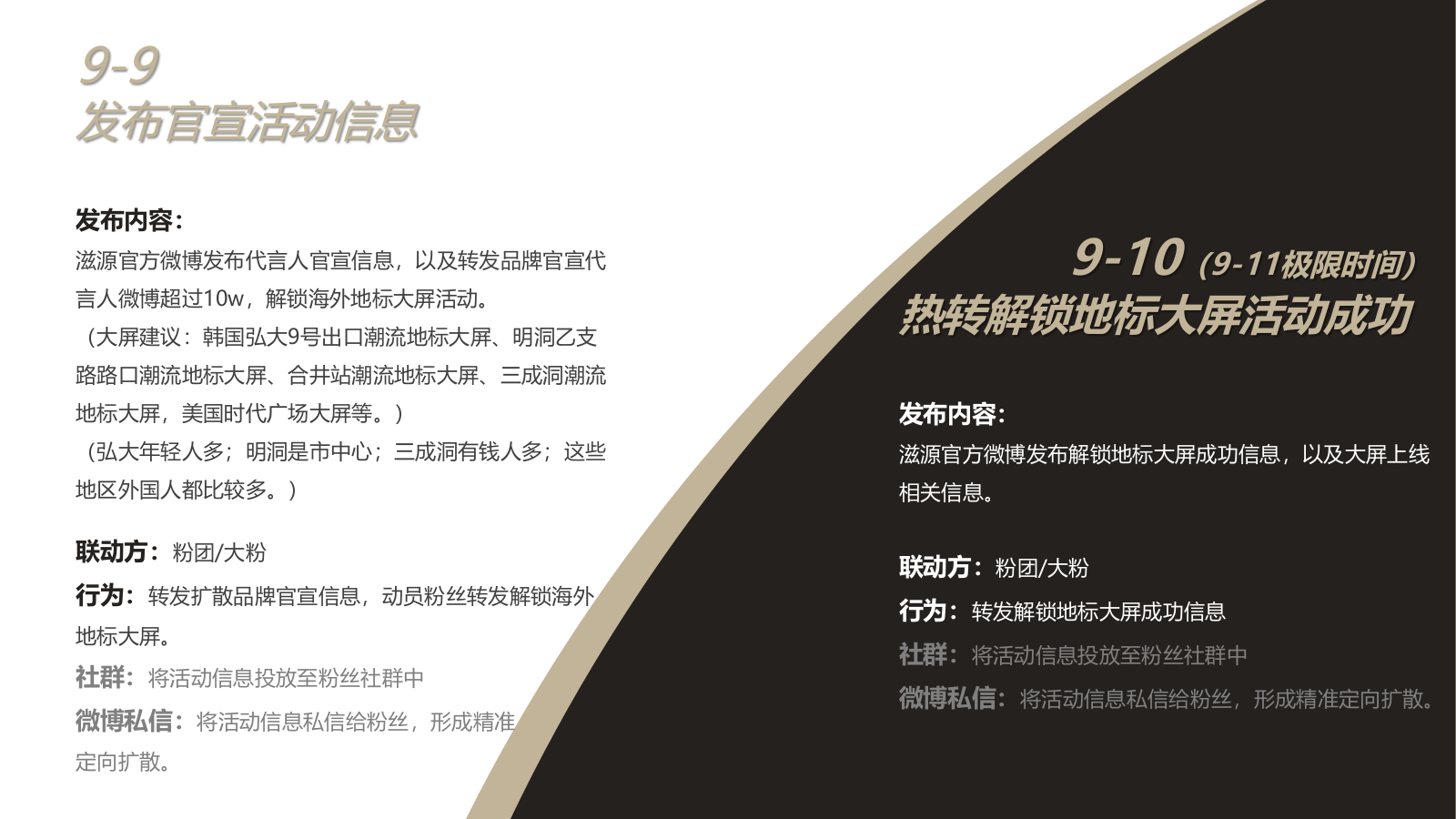 滋源品牌粉丝宣传案.pptx_第4页