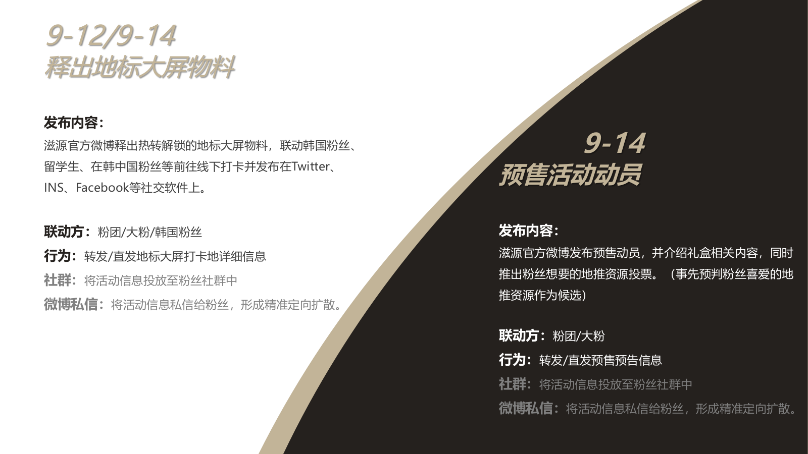 滋源品牌粉丝宣传案.pptx_第5页