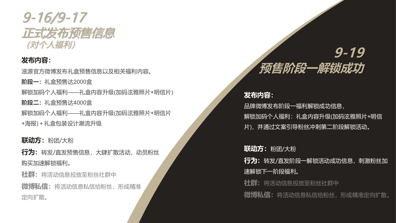 滋源品牌粉丝宣传案.pptx_第6页