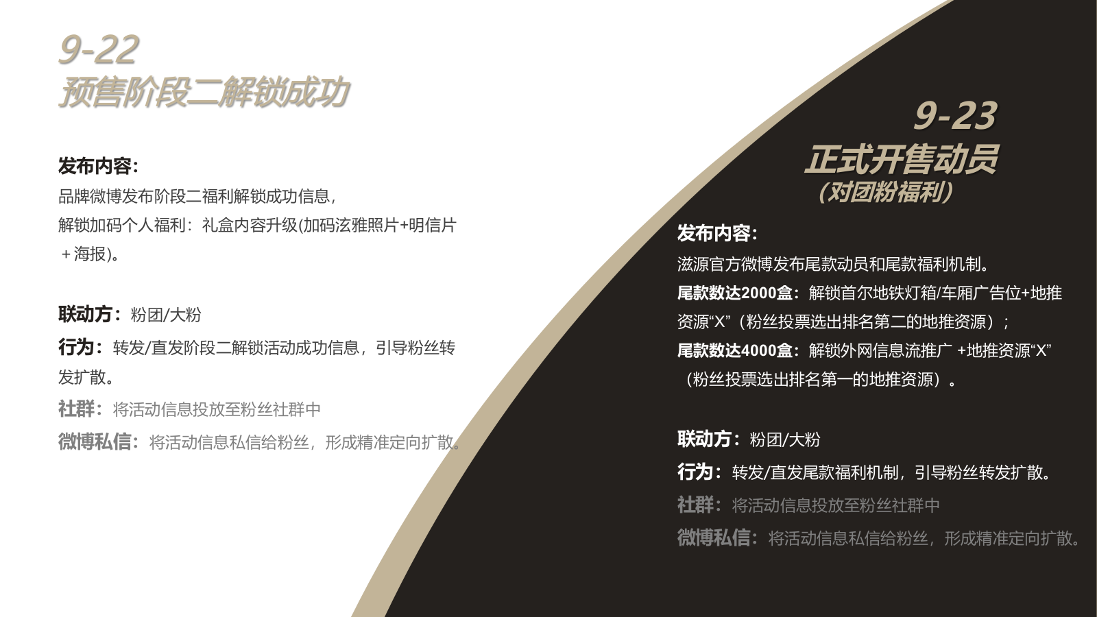 滋源品牌粉丝宣传案.pptx_第7页