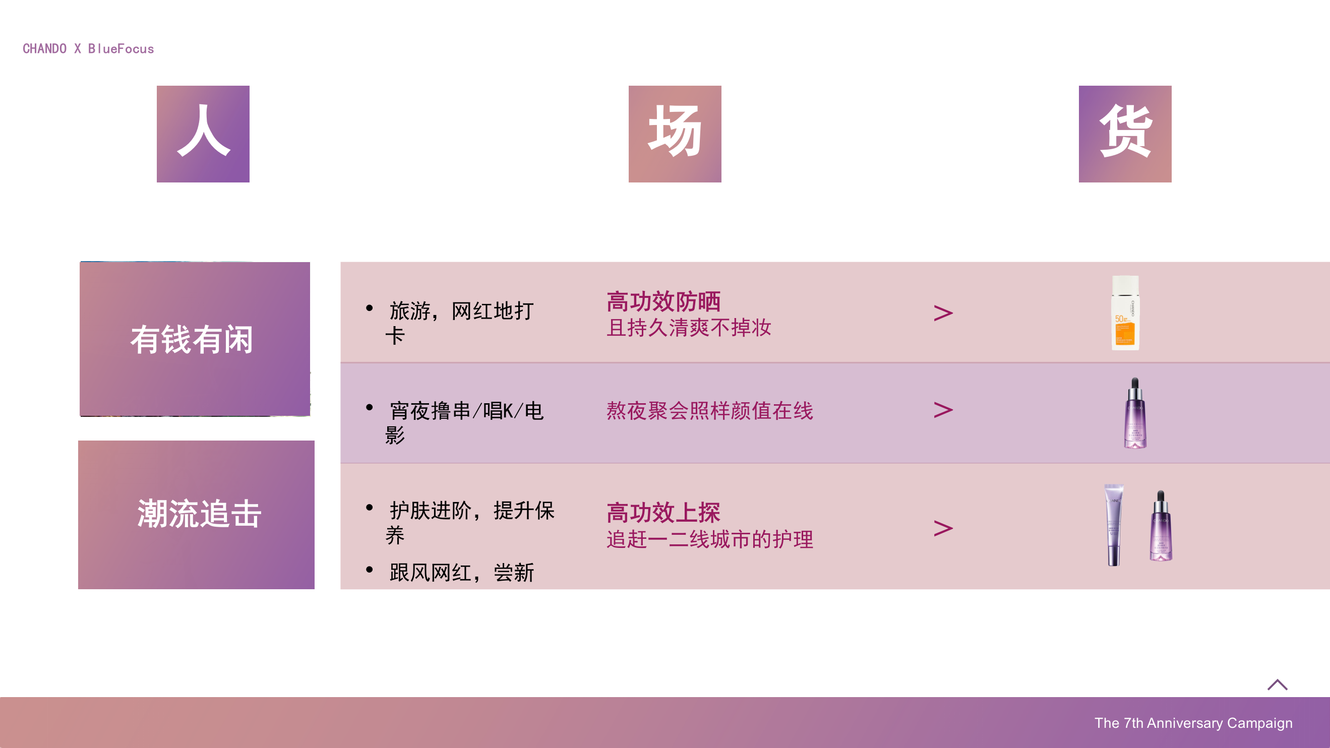 自然堂×天猫欢聚日7周年营销方案（直播）-155页.pptx_第10页