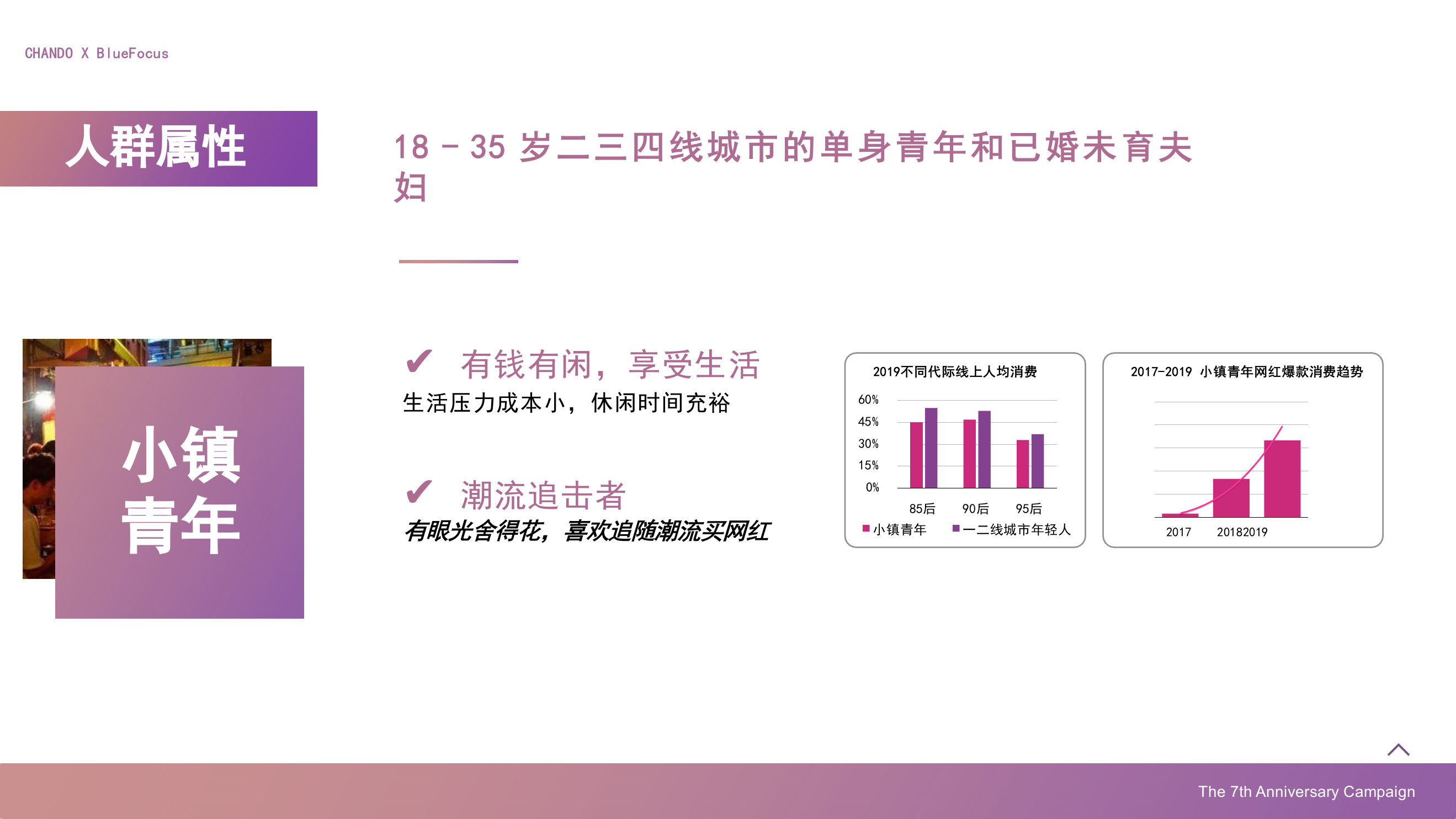 自然堂×天猫欢聚日7周年营销方案（直播）-155页.pptx_第9页