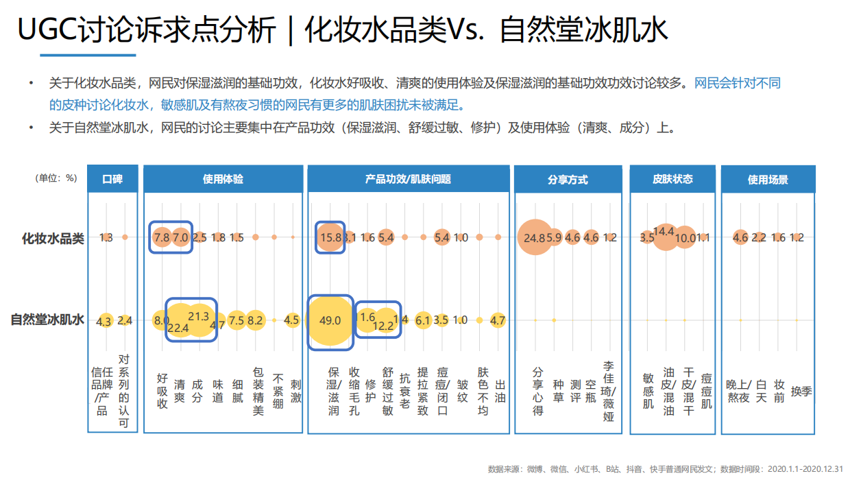 自然堂冰肌水全年种草方案.pdf_第6页