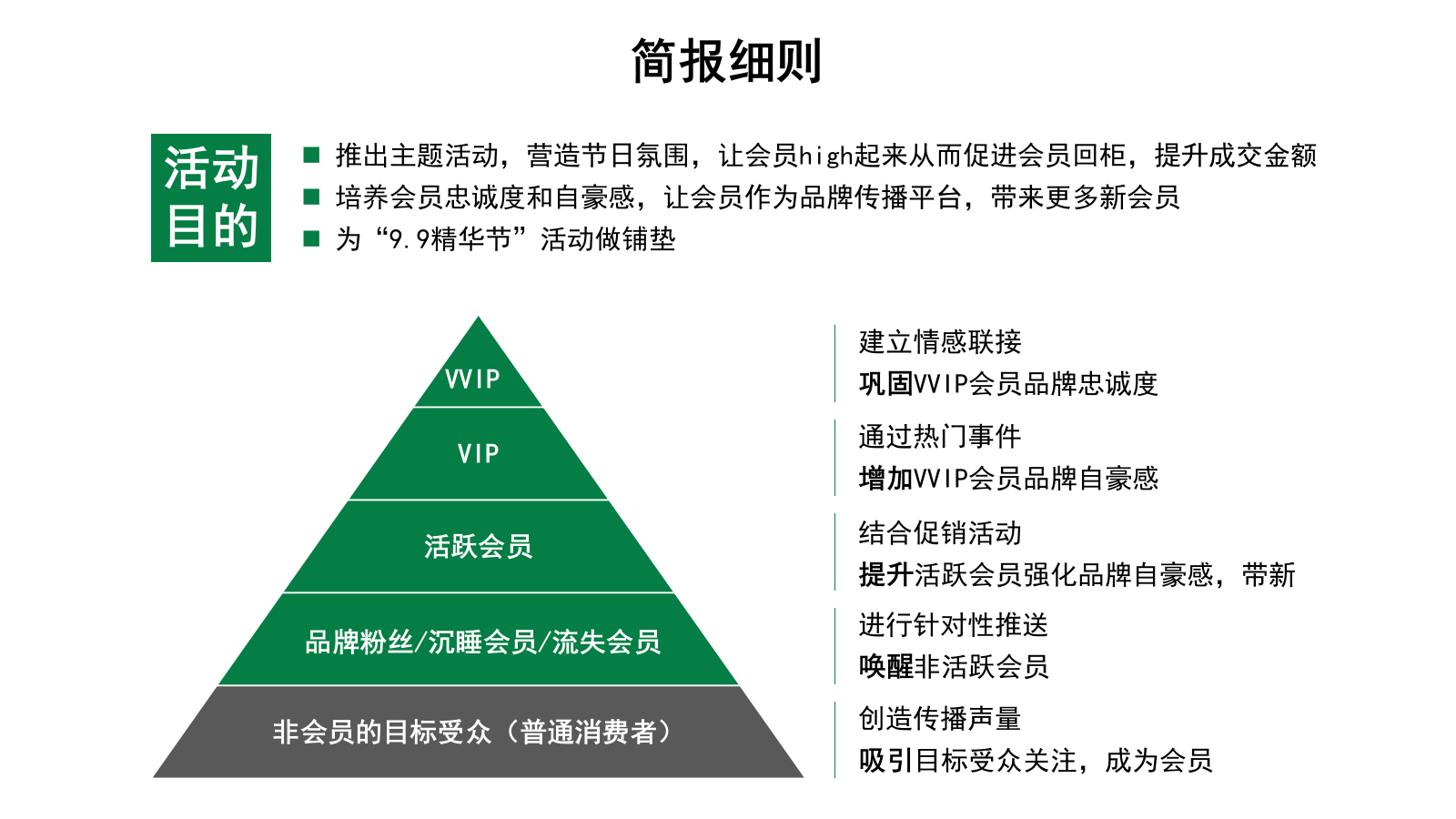 自然堂会员节活动营销方案.pptx_第4页