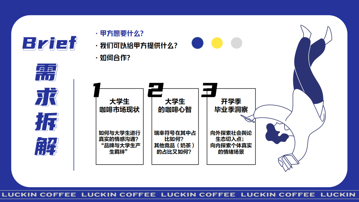 瑞幸大学生市场推广策划案.pdf_第4页
