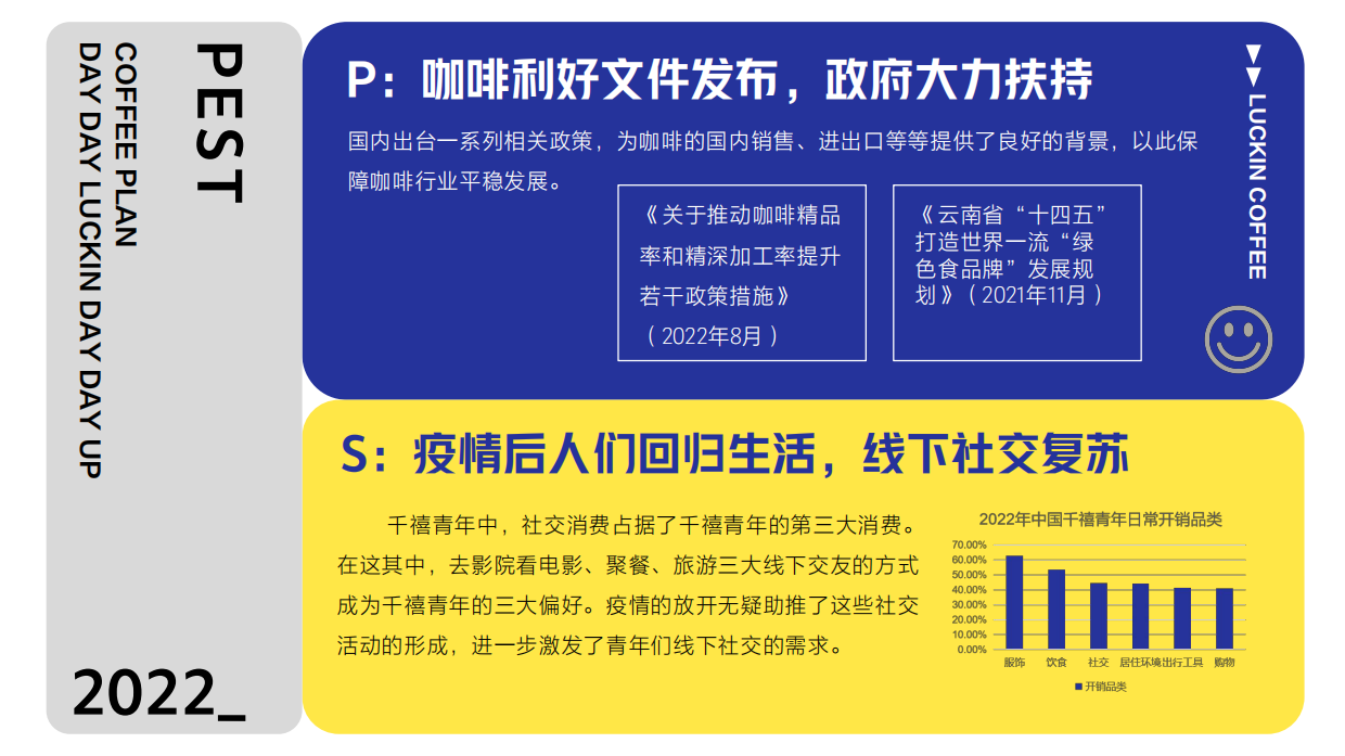 瑞幸大学生市场推广策划案.pdf_第7页