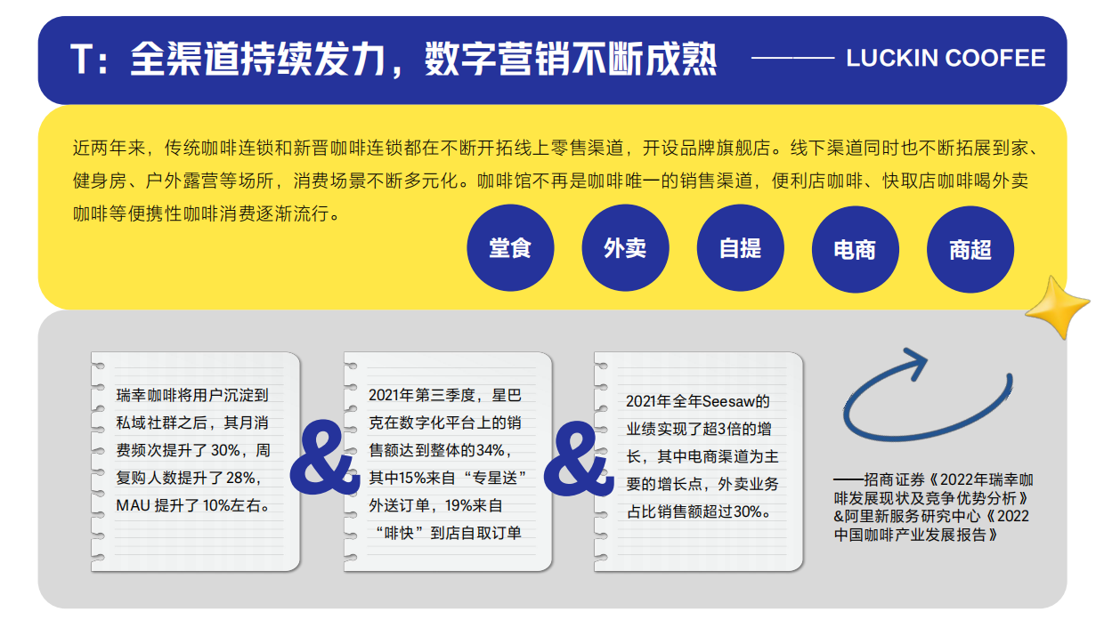 瑞幸大学生市场推广策划案.pdf_第9页
